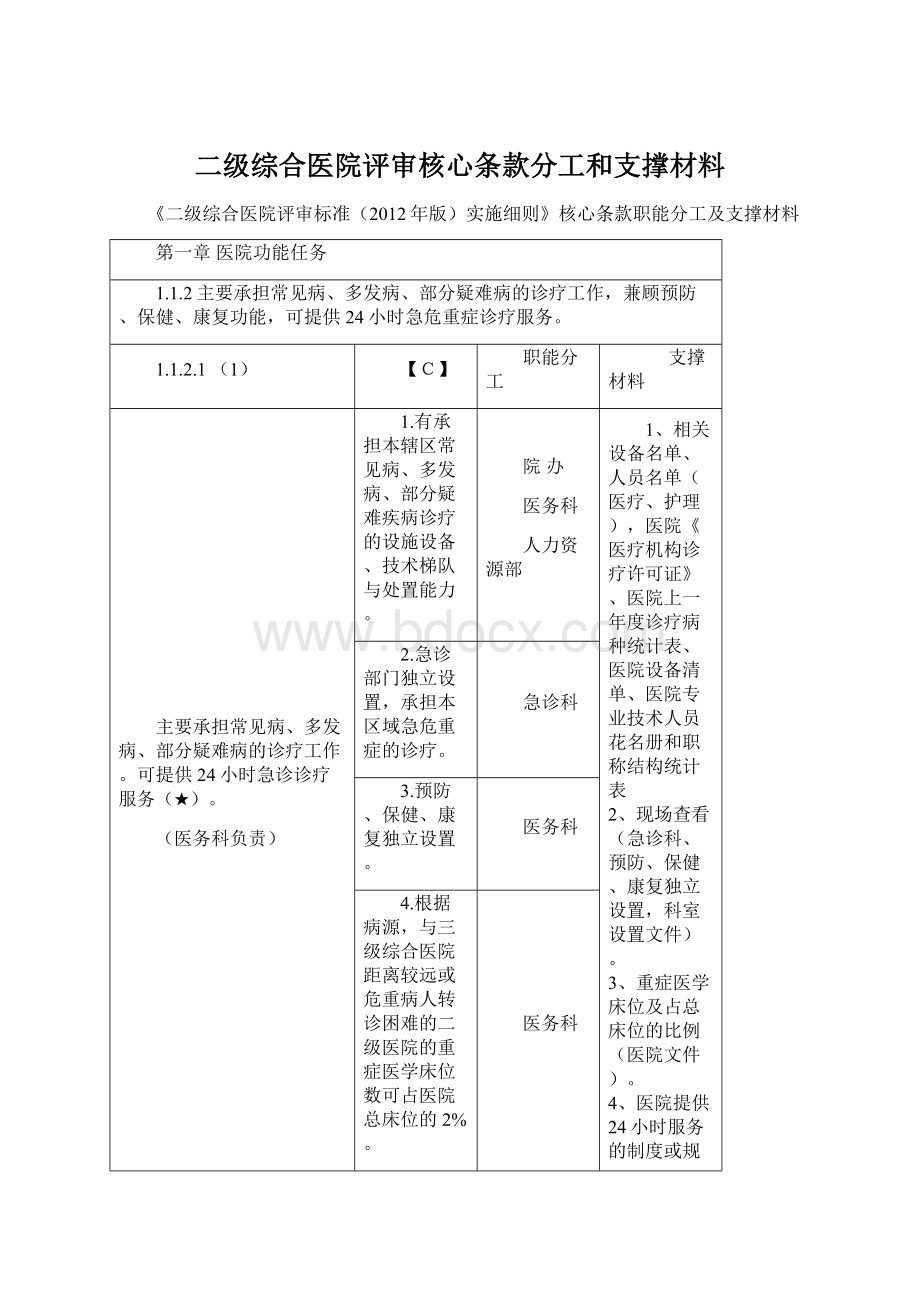 二级综合医院评审核心条款分工和支撑材料.docx_第1页