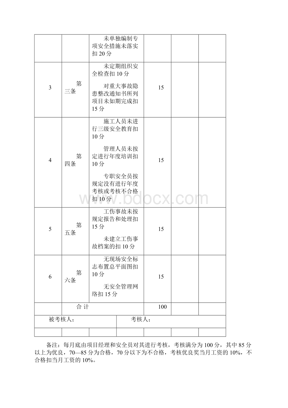 第七篇安全责任目标考核Word格式文档下载.docx_第3页