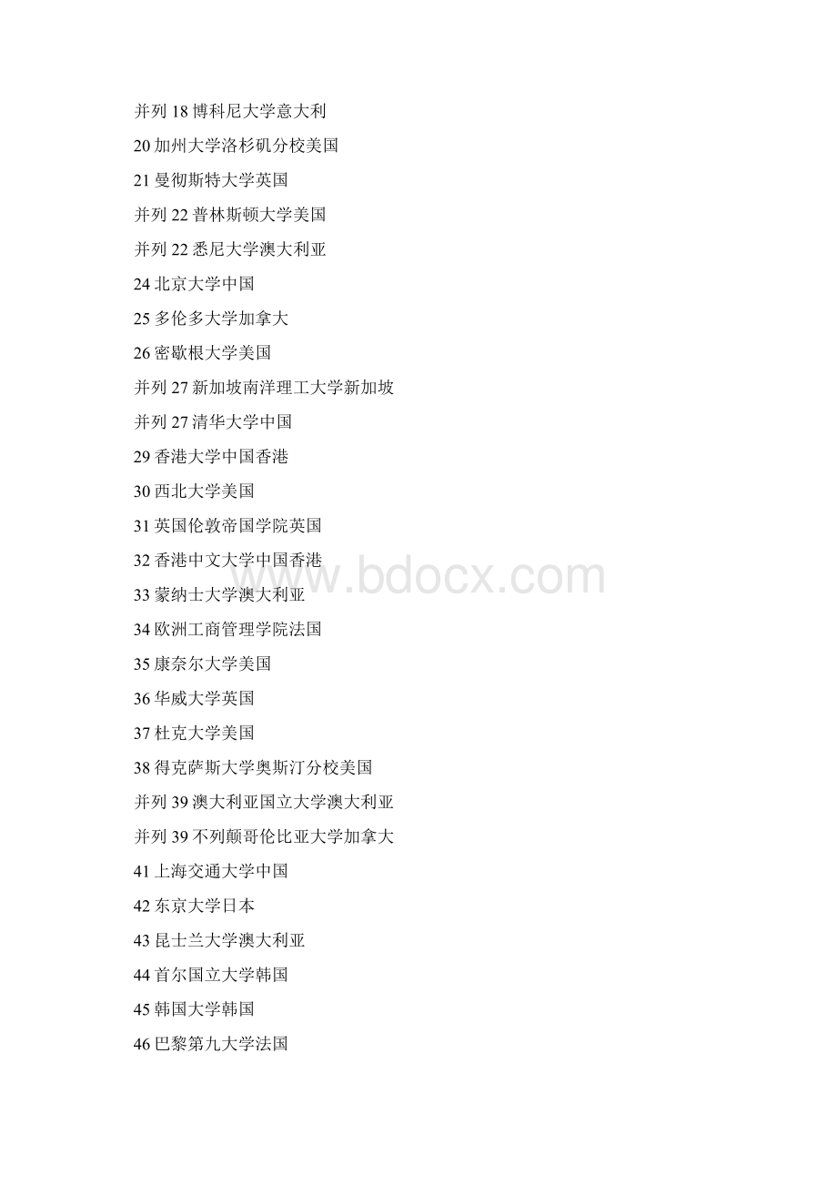 202X年QS会计与金融专业世界大学排名TOP300docWord文档下载推荐.docx_第2页