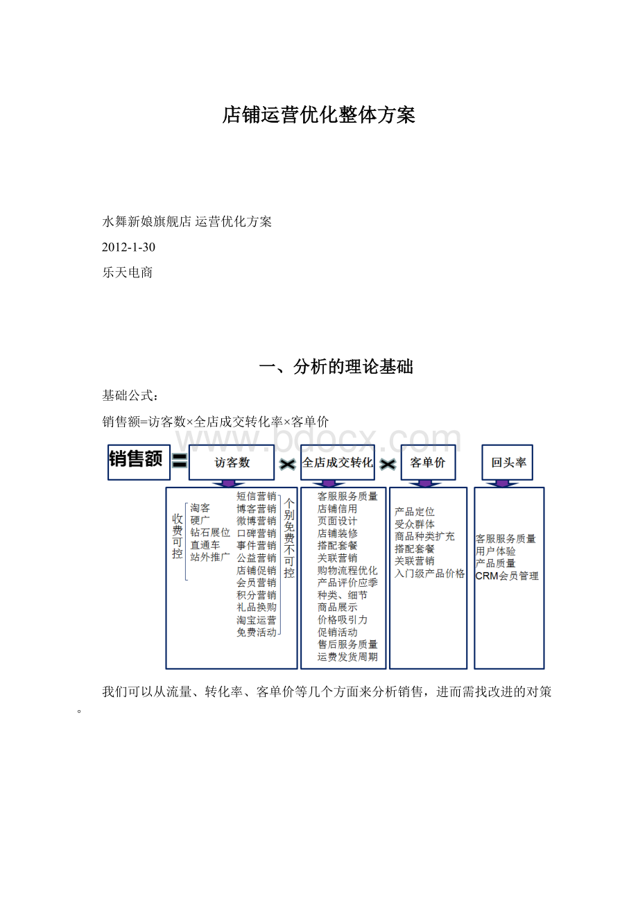 店铺运营优化整体方案Word文档下载推荐.docx_第1页