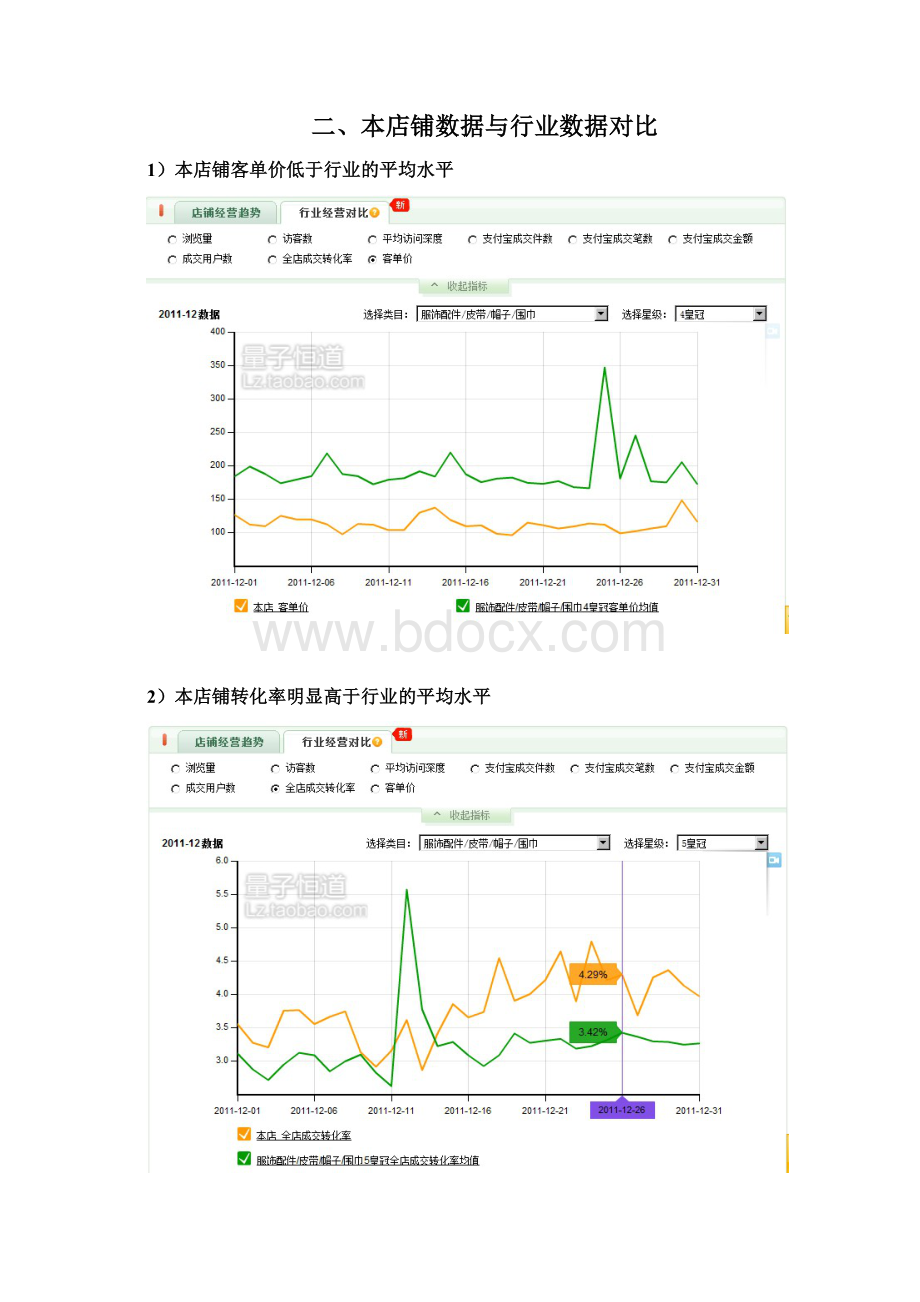 店铺运营优化整体方案.docx_第2页