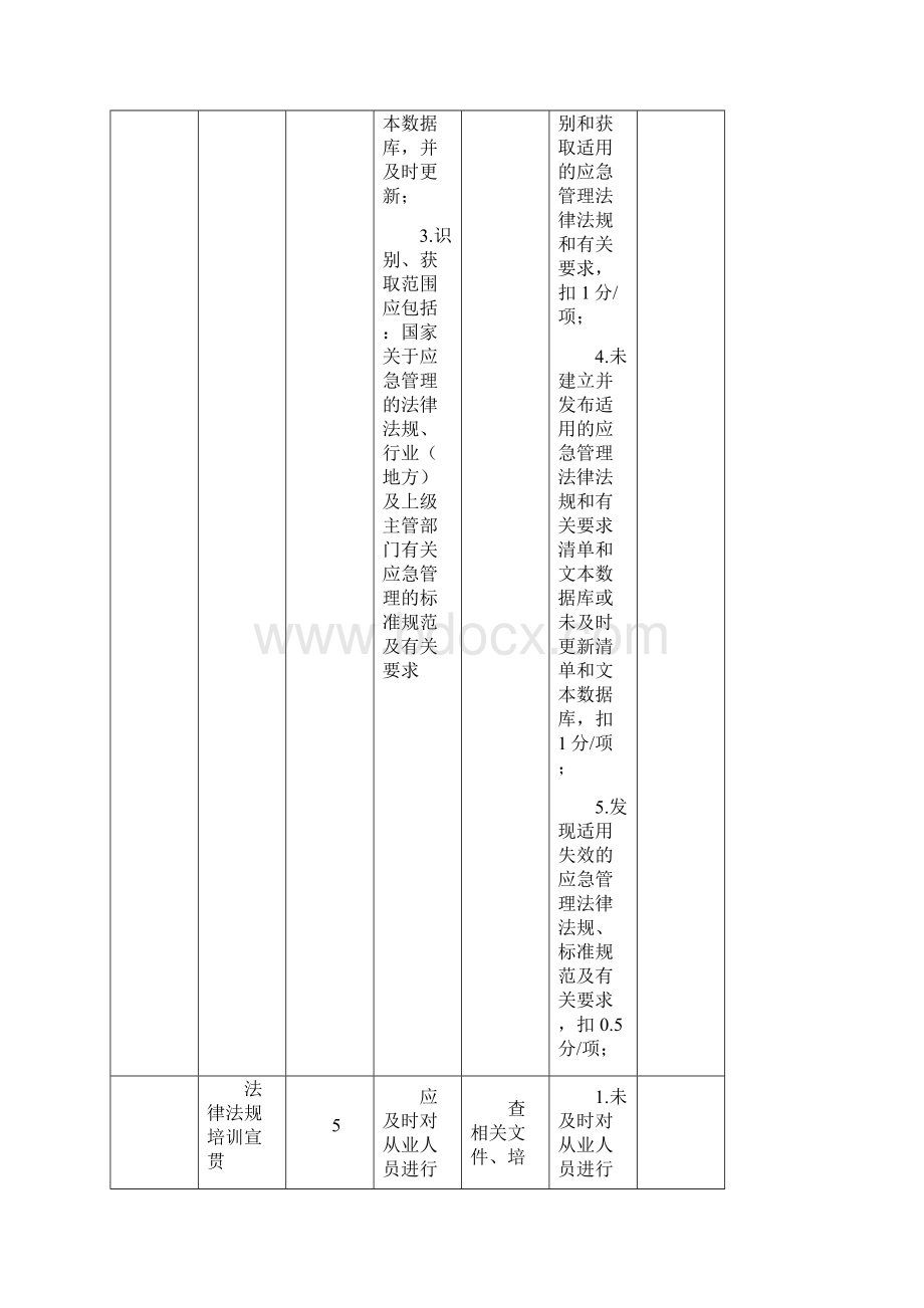 电力建设企业应急能力建设静态评估表完整版.docx_第2页