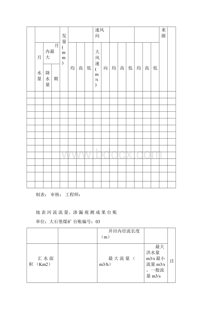 防治水基础台账.docx_第2页