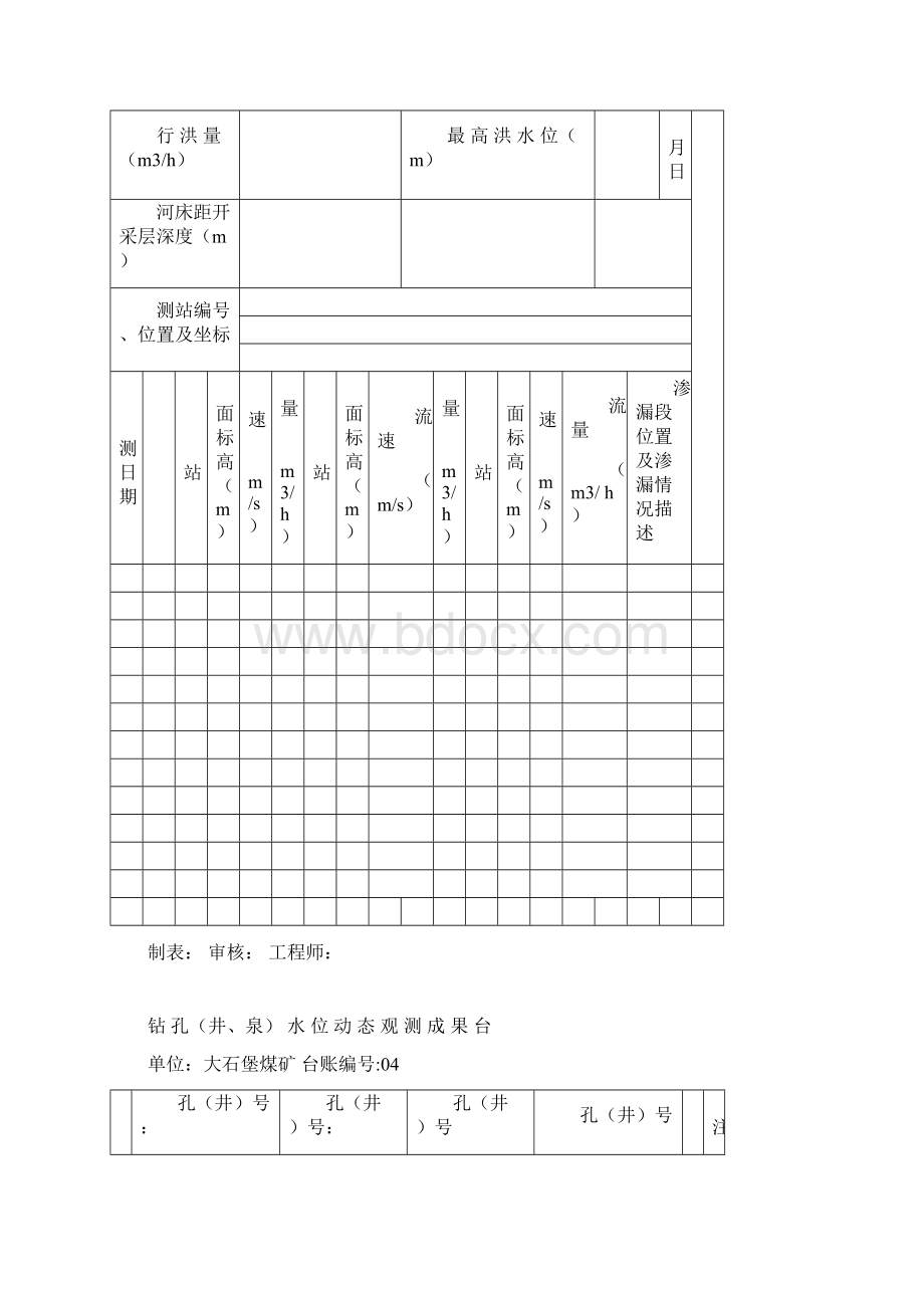 防治水基础台账.docx_第3页