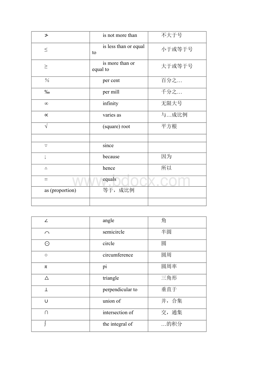 英文标点符号用法汇总Word下载.docx_第3页