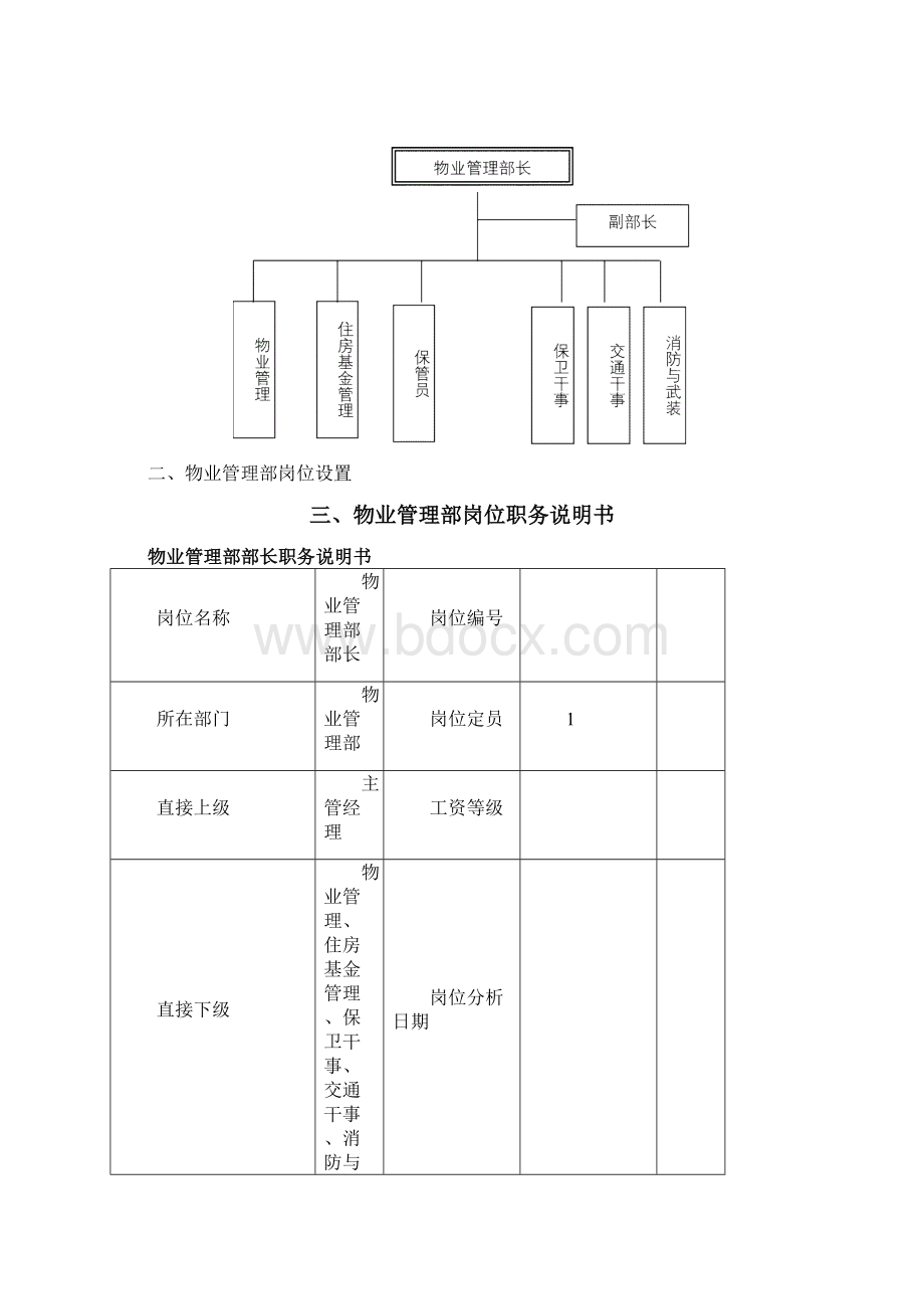 物业管理部岗位说明书.docx_第3页