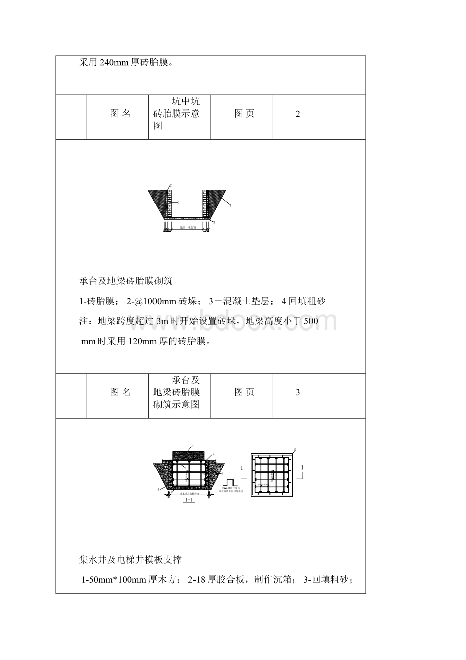 房屋建筑工程常用模板及支撑安装推荐图集修订部份.docx_第2页