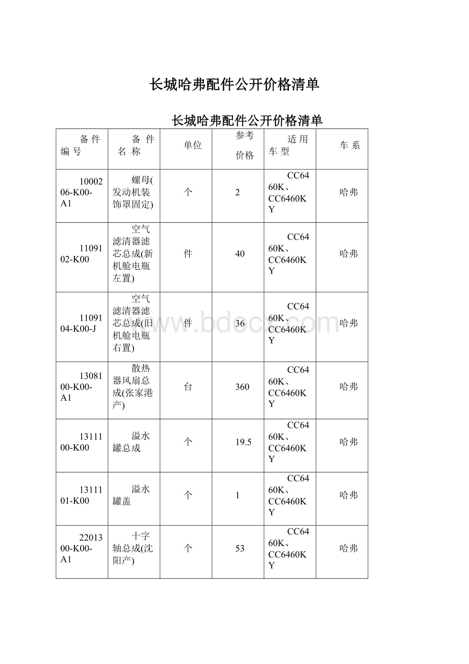 长城哈弗配件公开价格清单Word格式文档下载.docx