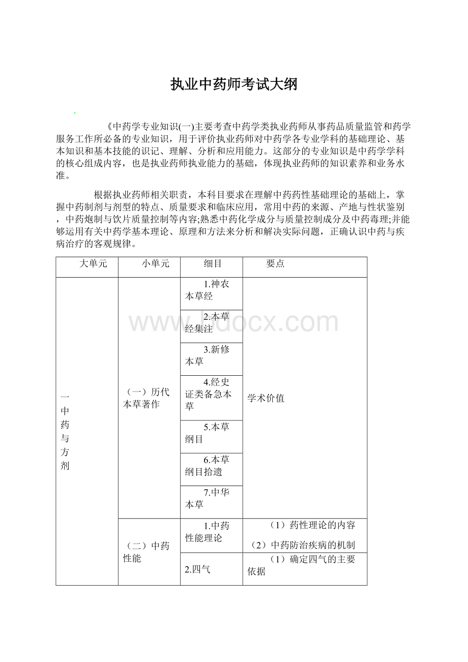 执业中药师考试大纲.docx