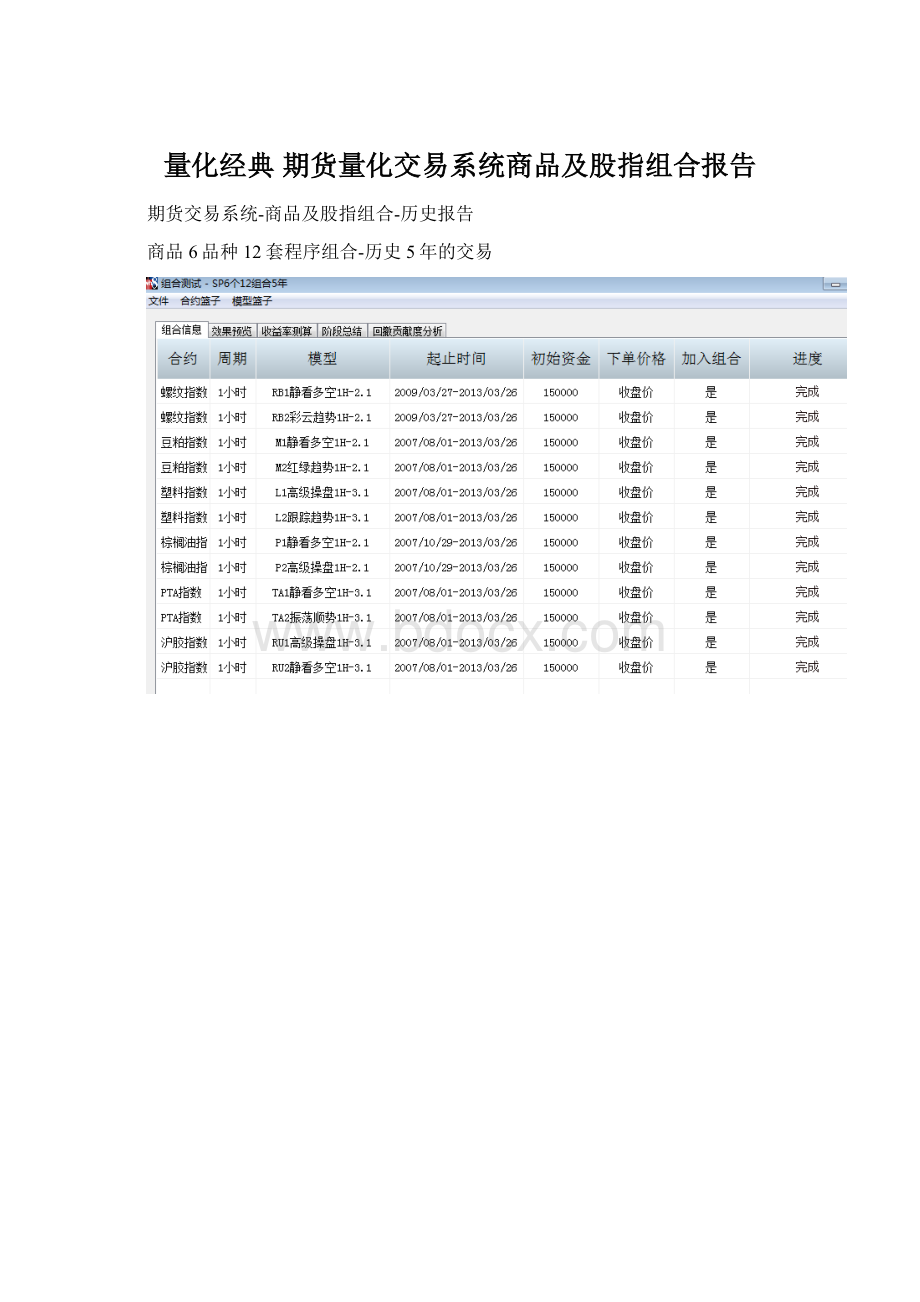 量化经典 期货量化交易系统商品及股指组合报告Word文件下载.docx_第1页