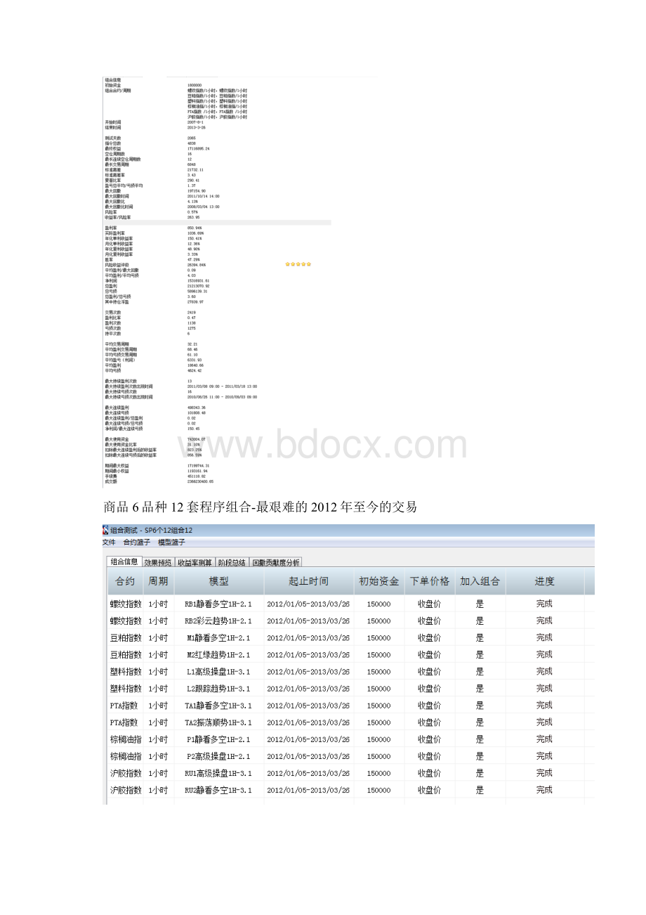 量化经典 期货量化交易系统商品及股指组合报告Word文件下载.docx_第3页