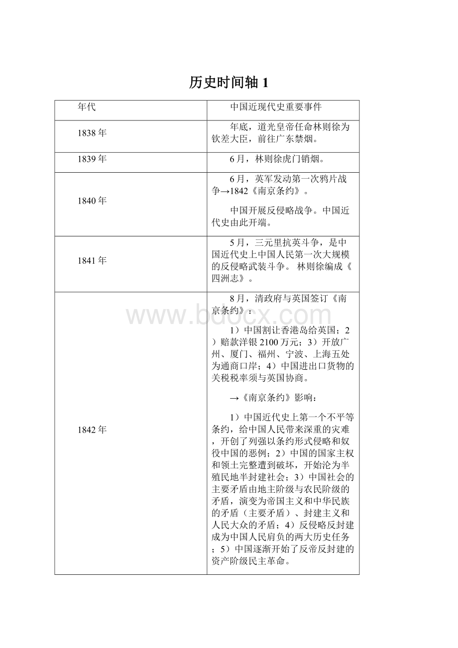 历史时间轴1.docx_第1页