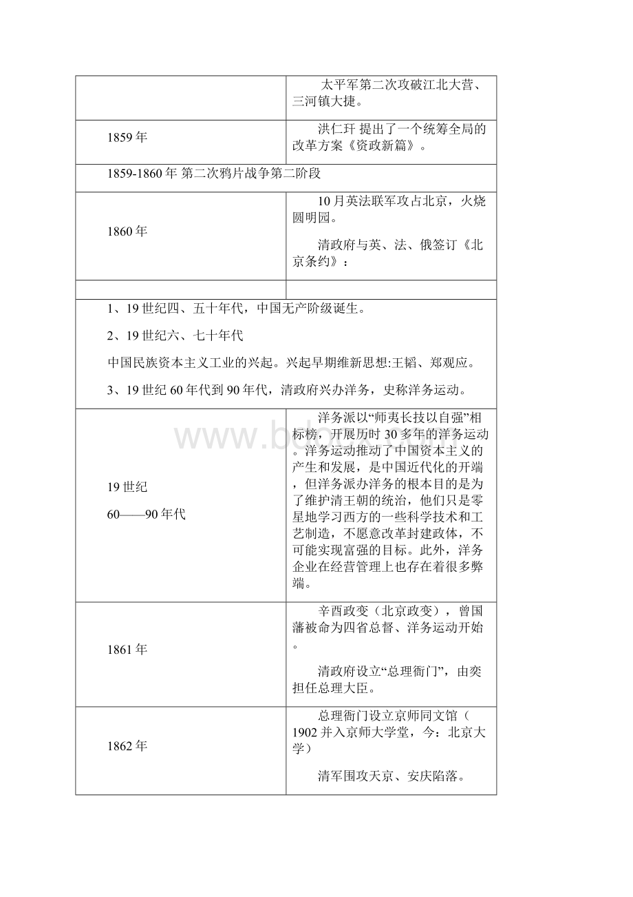 历史时间轴1Word文件下载.docx_第3页