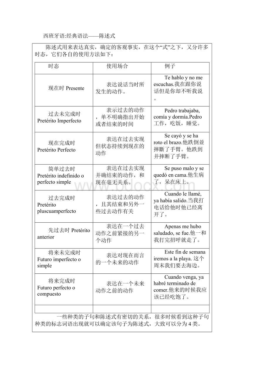 最新西班牙语语法大全.docx_第2页