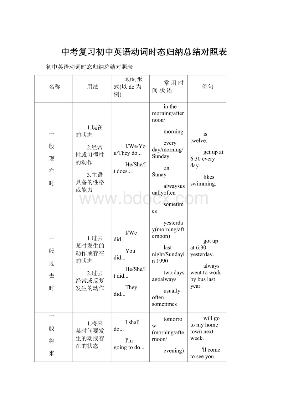 中考复习初中英语动词时态归纳总结对照表.docx