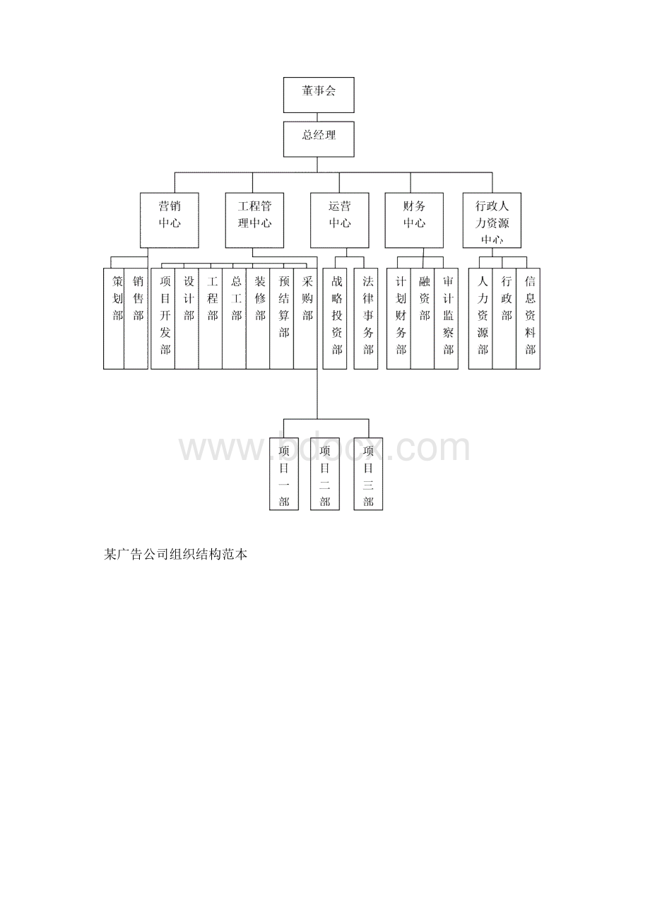 企业组织结构例范本Word下载.docx_第2页