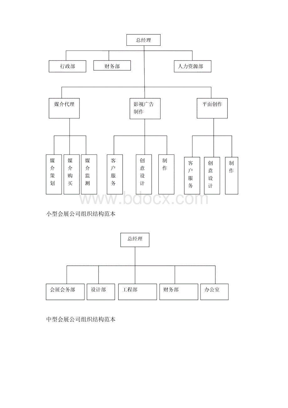 企业组织结构例范本.docx_第3页