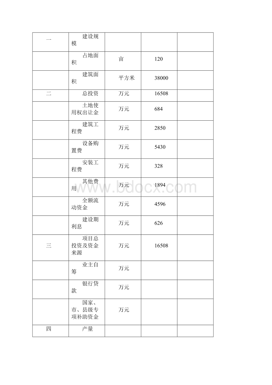 12万吨淀粉项目可行性研究报告Word格式.docx_第3页