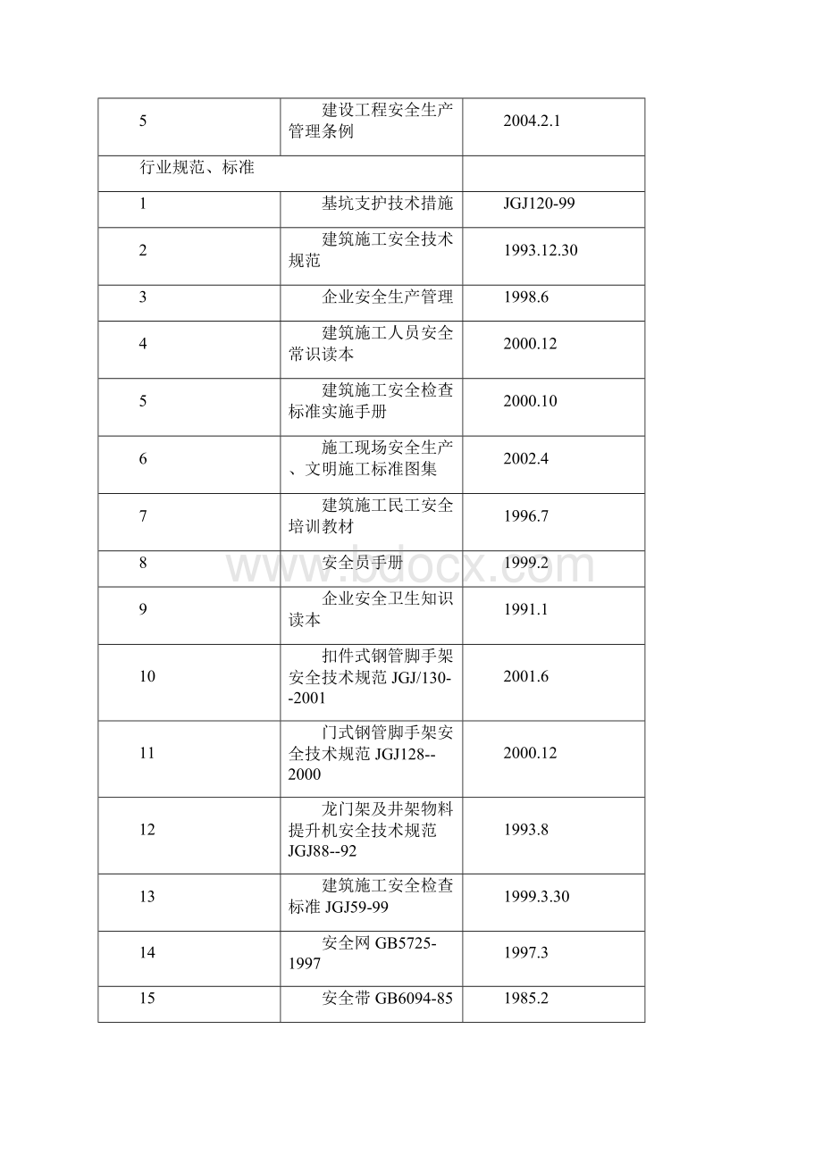 电动吊篮专项施工方案.docx_第2页