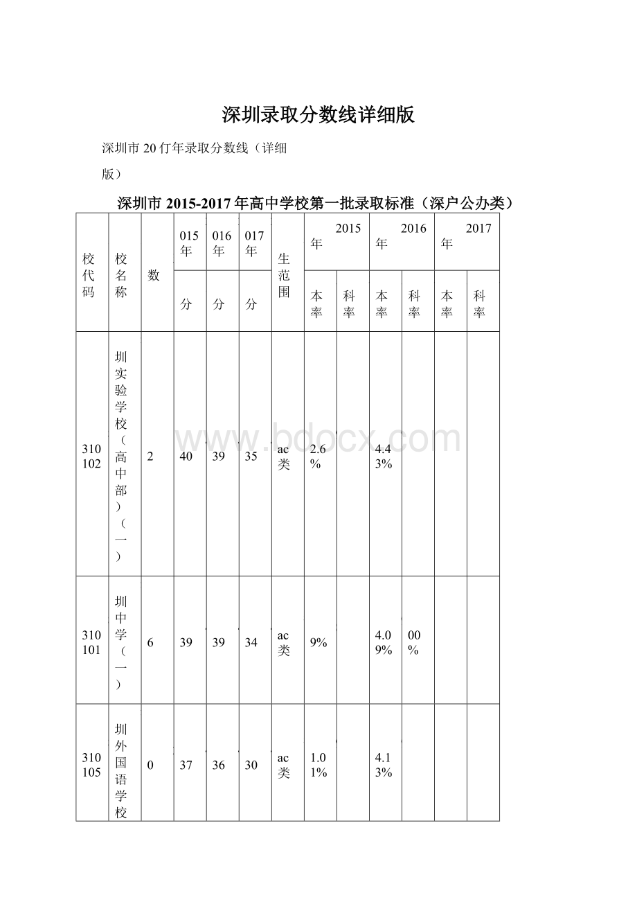 深圳录取分数线详细版.docx_第1页