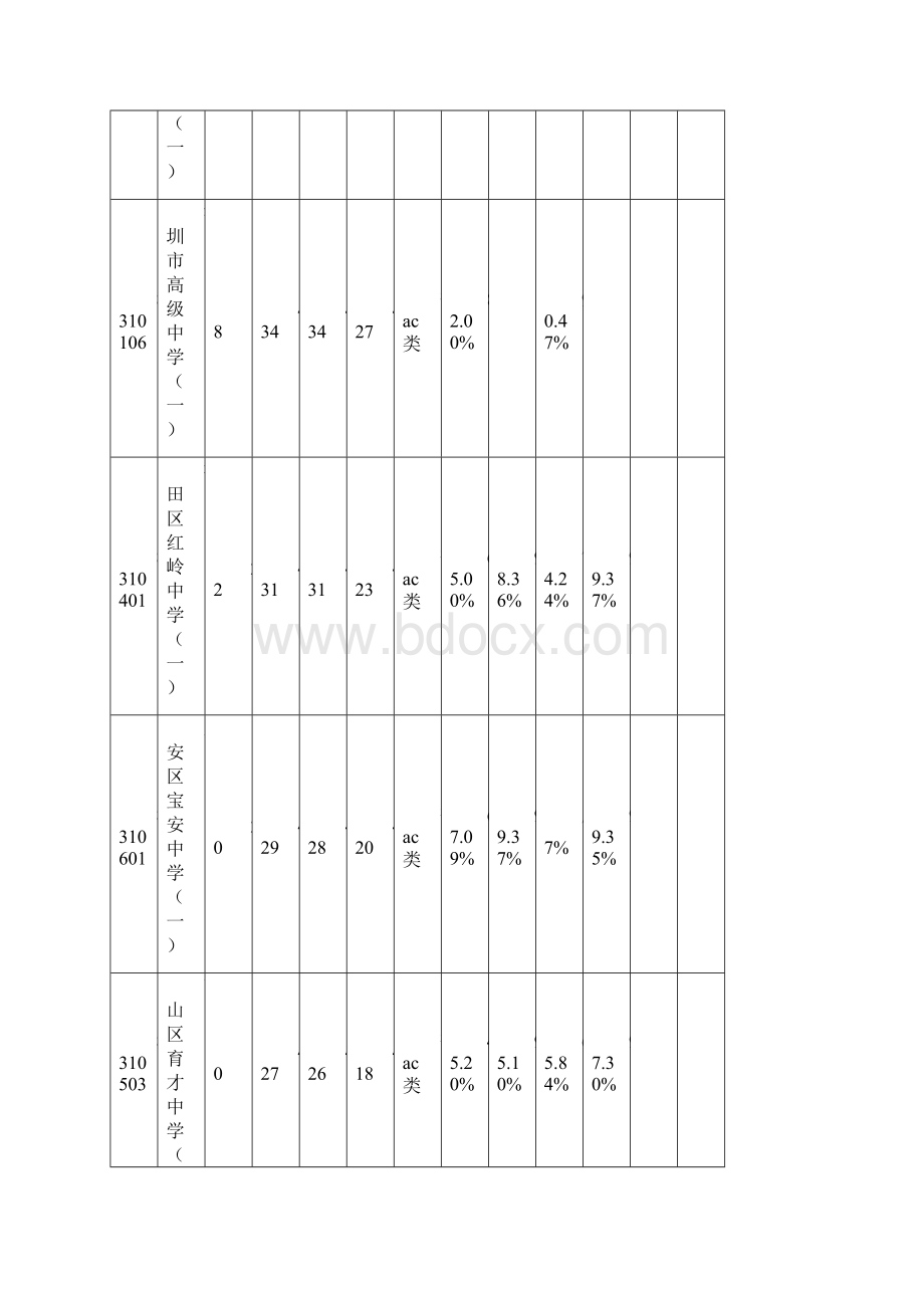 深圳录取分数线详细版.docx_第2页