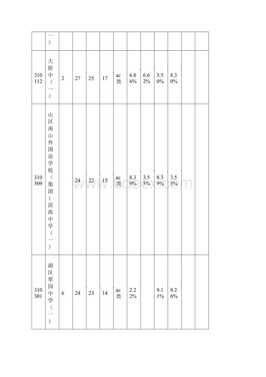 深圳录取分数线详细版.docx_第3页