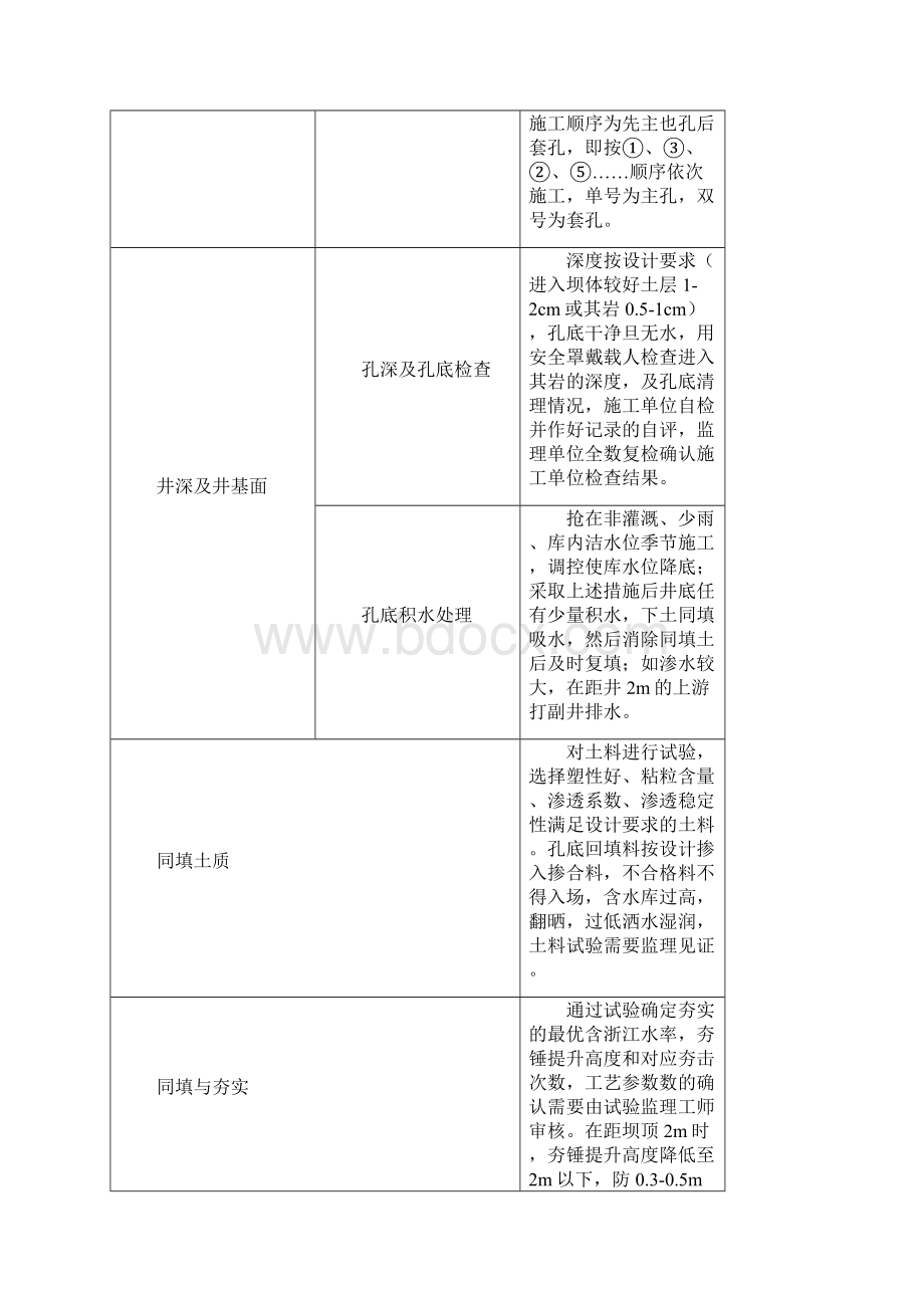 水利项目工程特点难点重要资料及其责任监察监控要点.docx_第3页