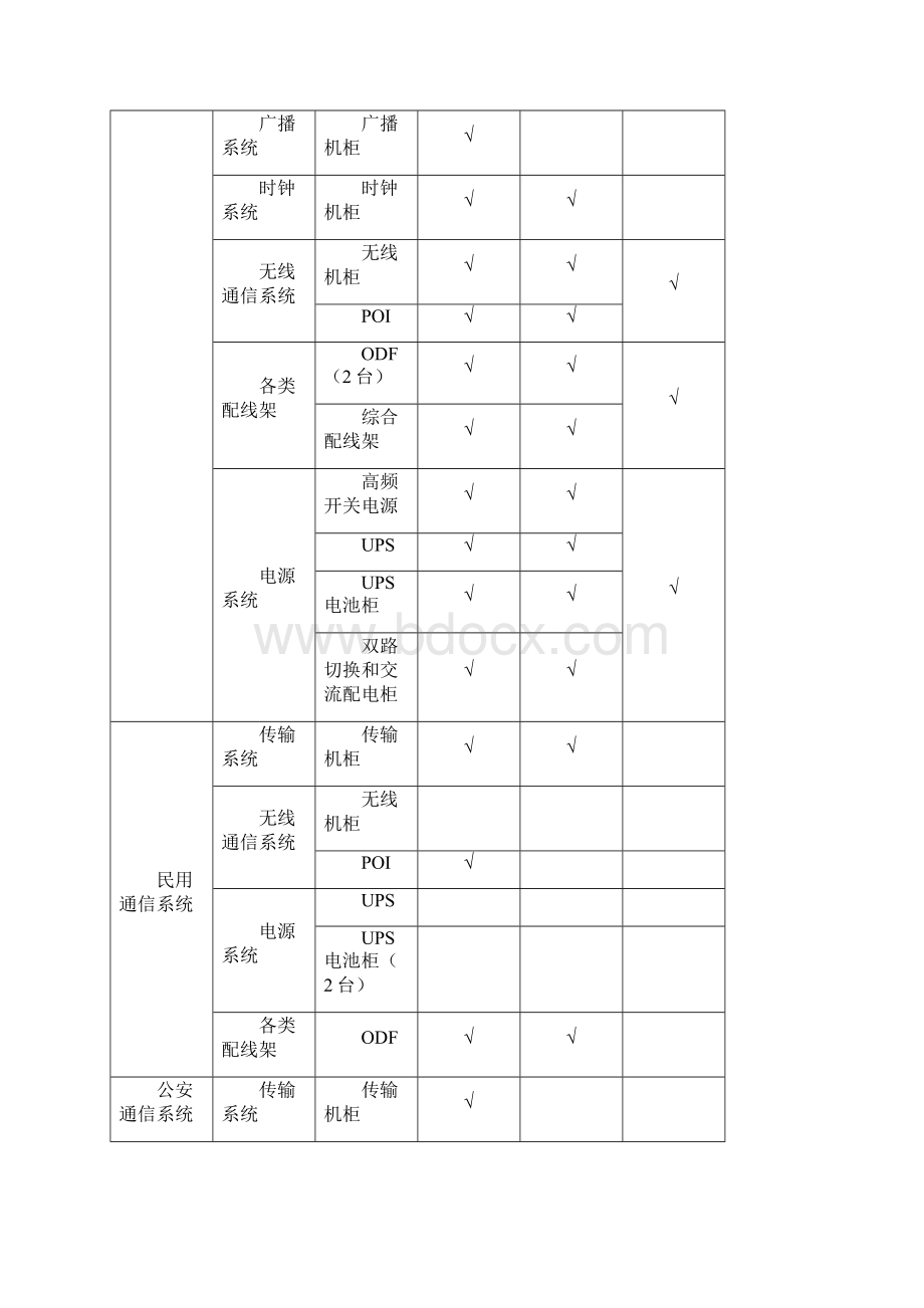 西安地铁二号线通信综合监控工程技术总结Word格式.docx_第2页