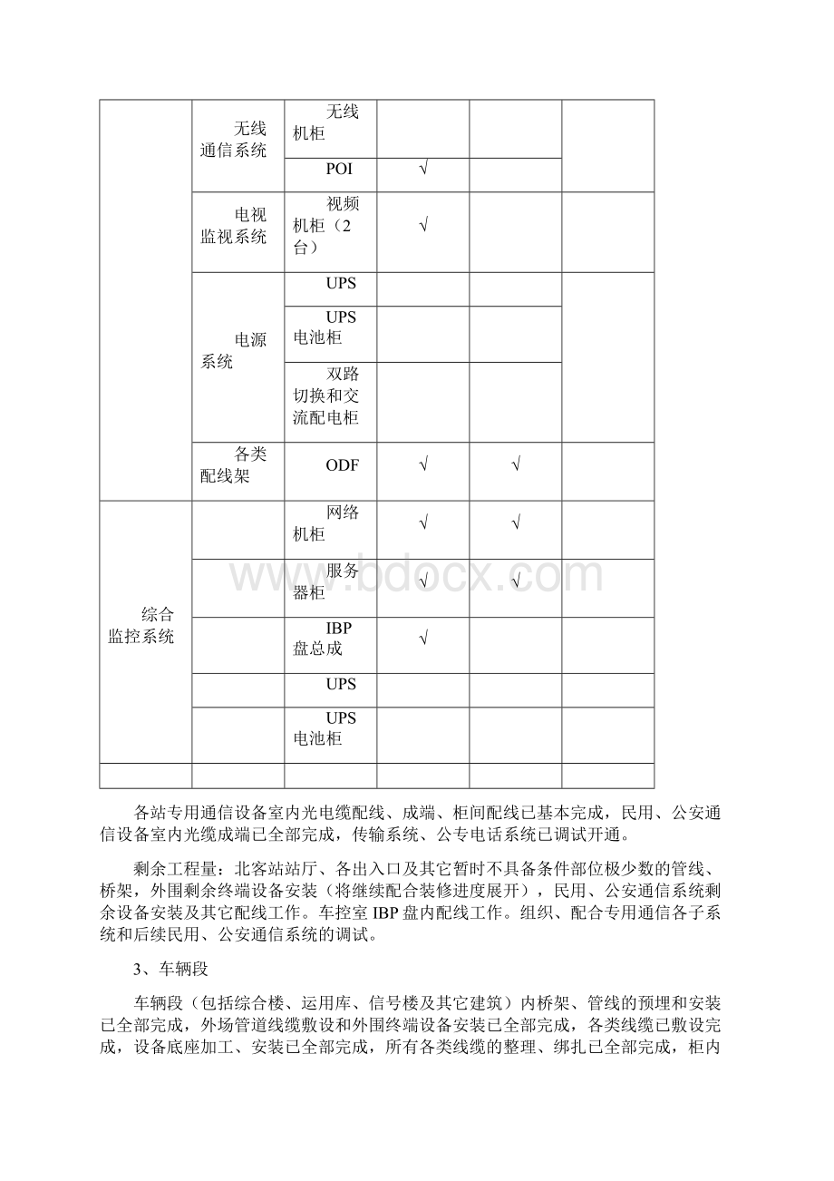 西安地铁二号线通信综合监控工程技术总结.docx_第3页