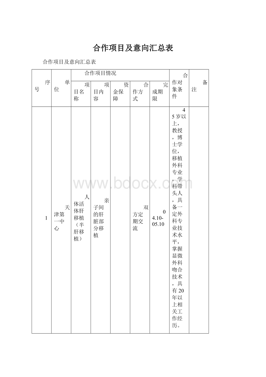 合作项目及意向汇总表.docx