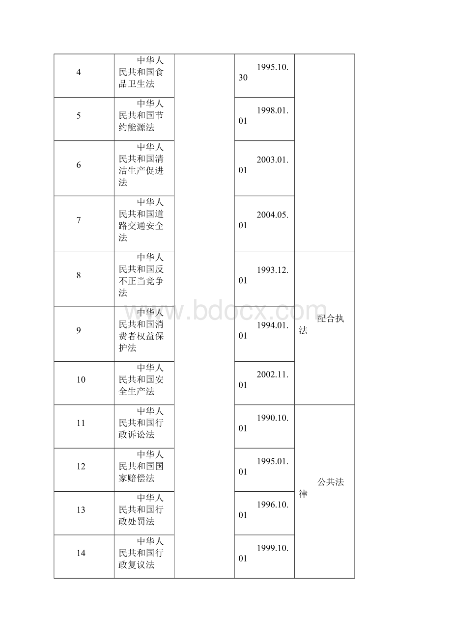 陕西省质量技术监督局执法依据.docx_第2页