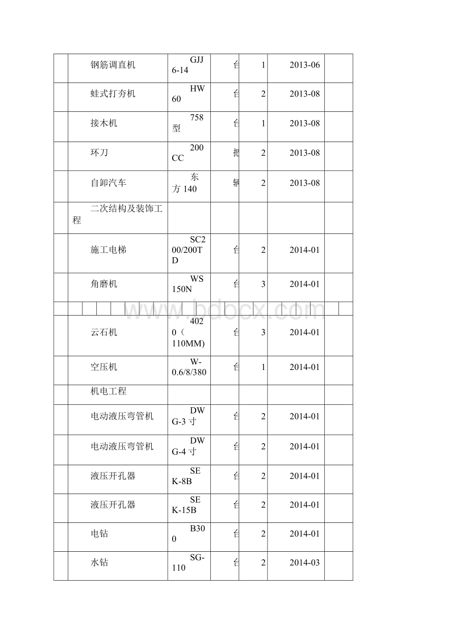 设备需求表.docx_第3页