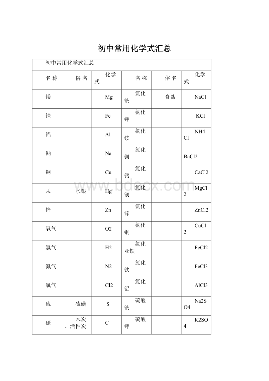 初中常用化学式汇总Word文档下载推荐.docx