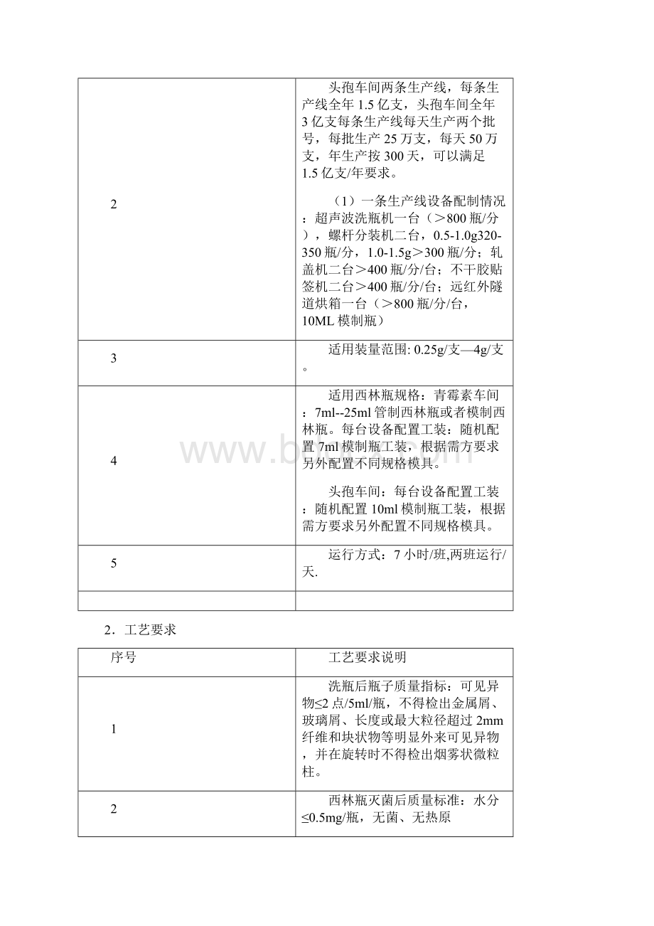 粉针剂设备URS总则.docx_第2页