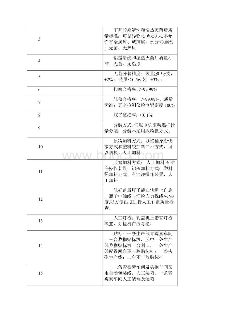 粉针剂设备URS总则.docx_第3页