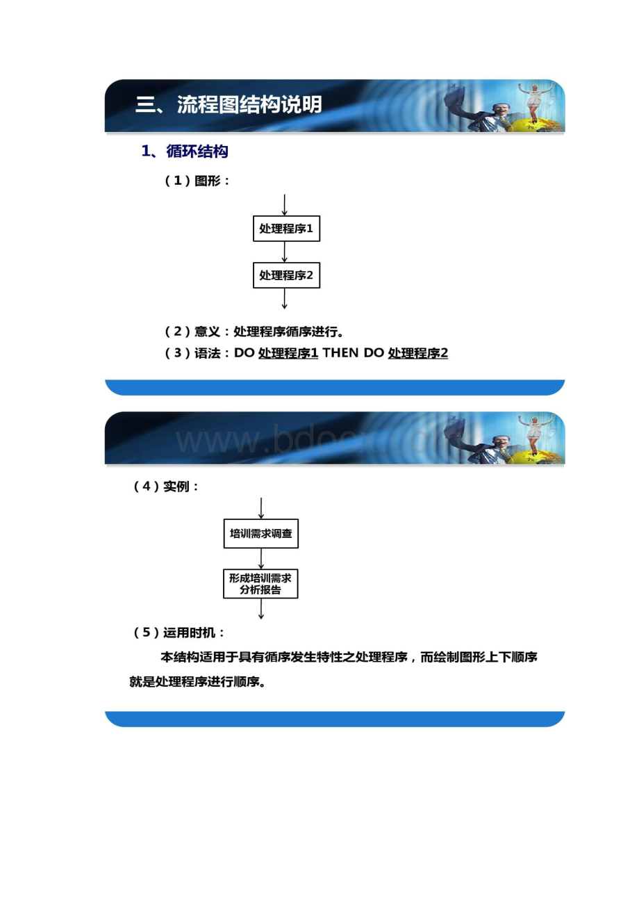 标准流程图制作规范精.docx_第3页