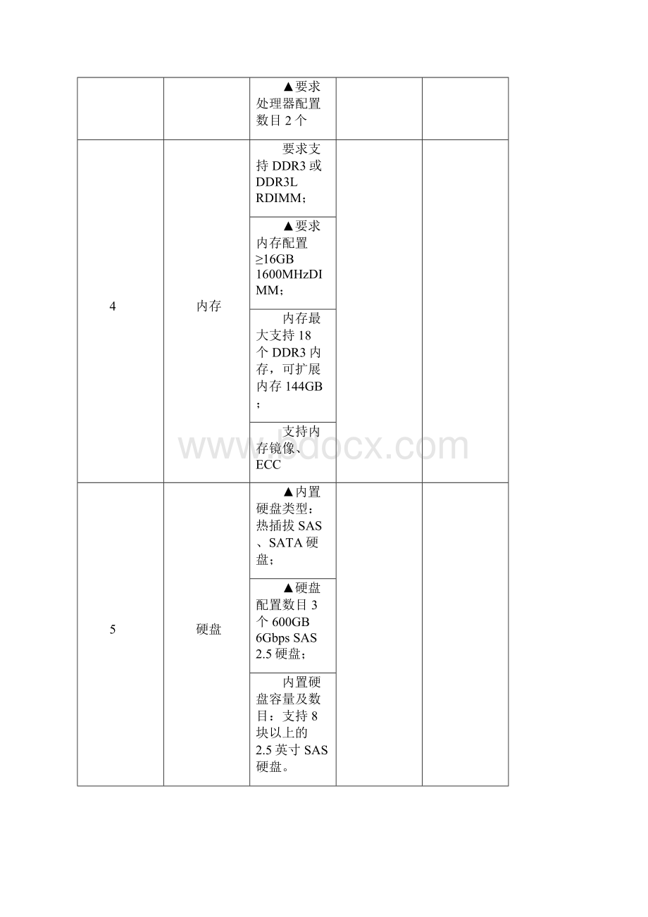 采购项目技术规格参数及要求.docx_第3页