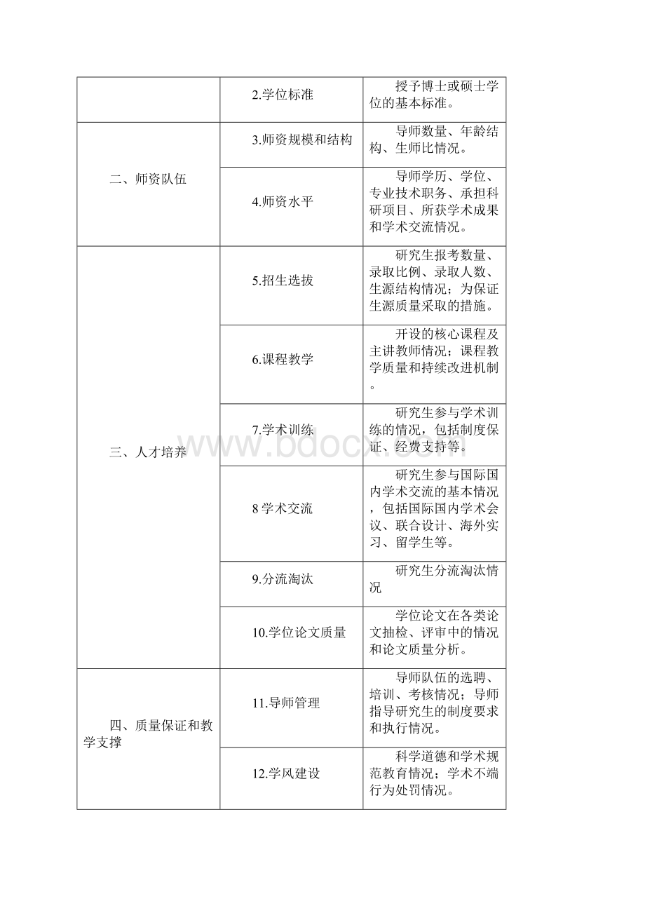 建筑学学位授权点专项评估方案.docx_第3页