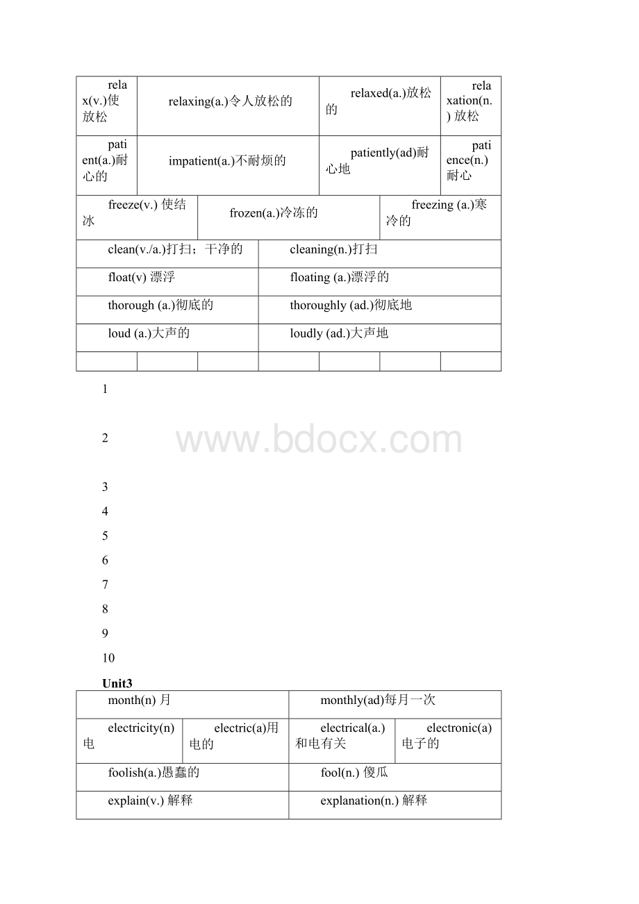 牛津上海版八年级下册英语期中重点知识点复习可编辑修改word版.docx_第2页