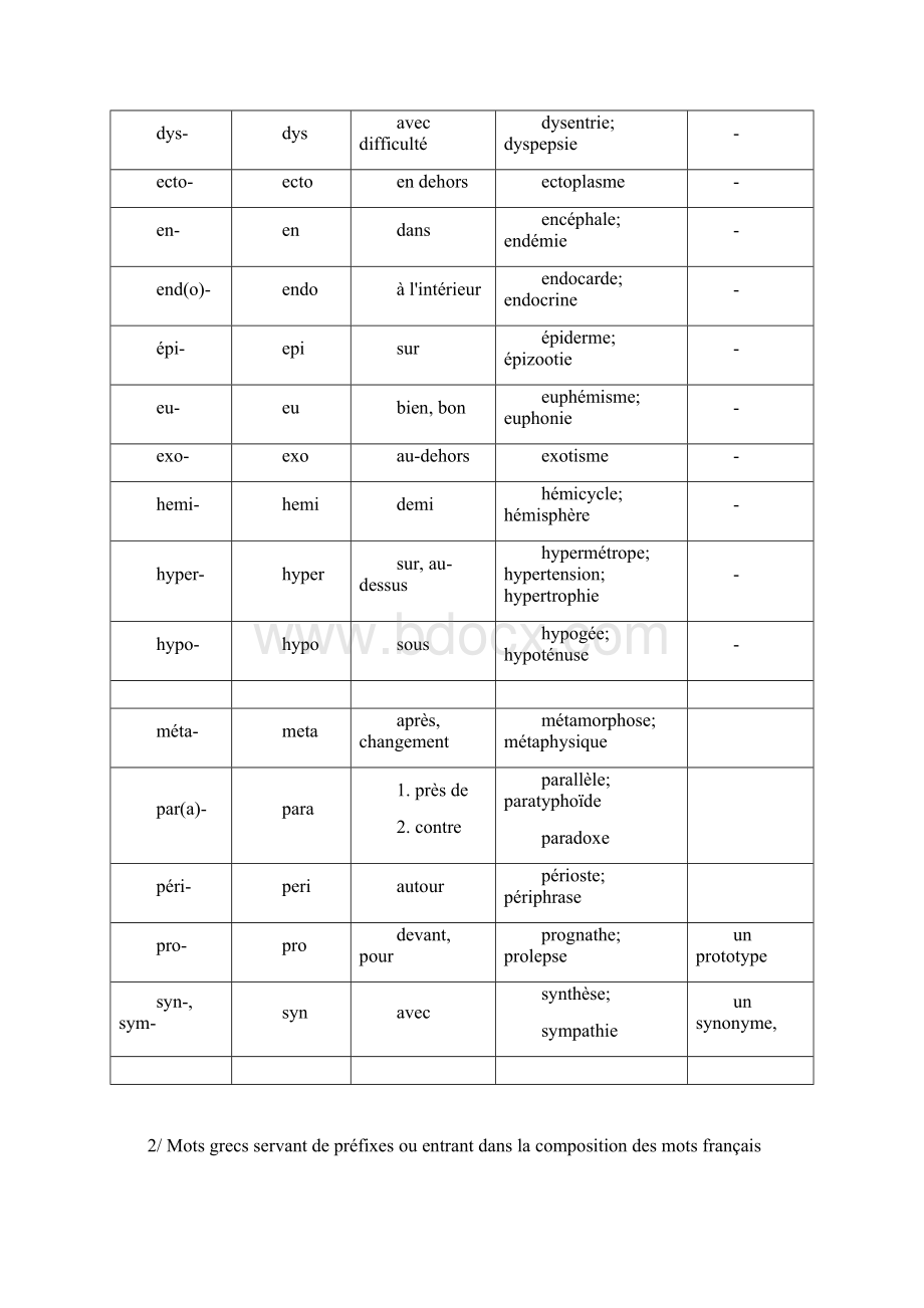 法语词根记忆法前缀与后缀.docx_第2页