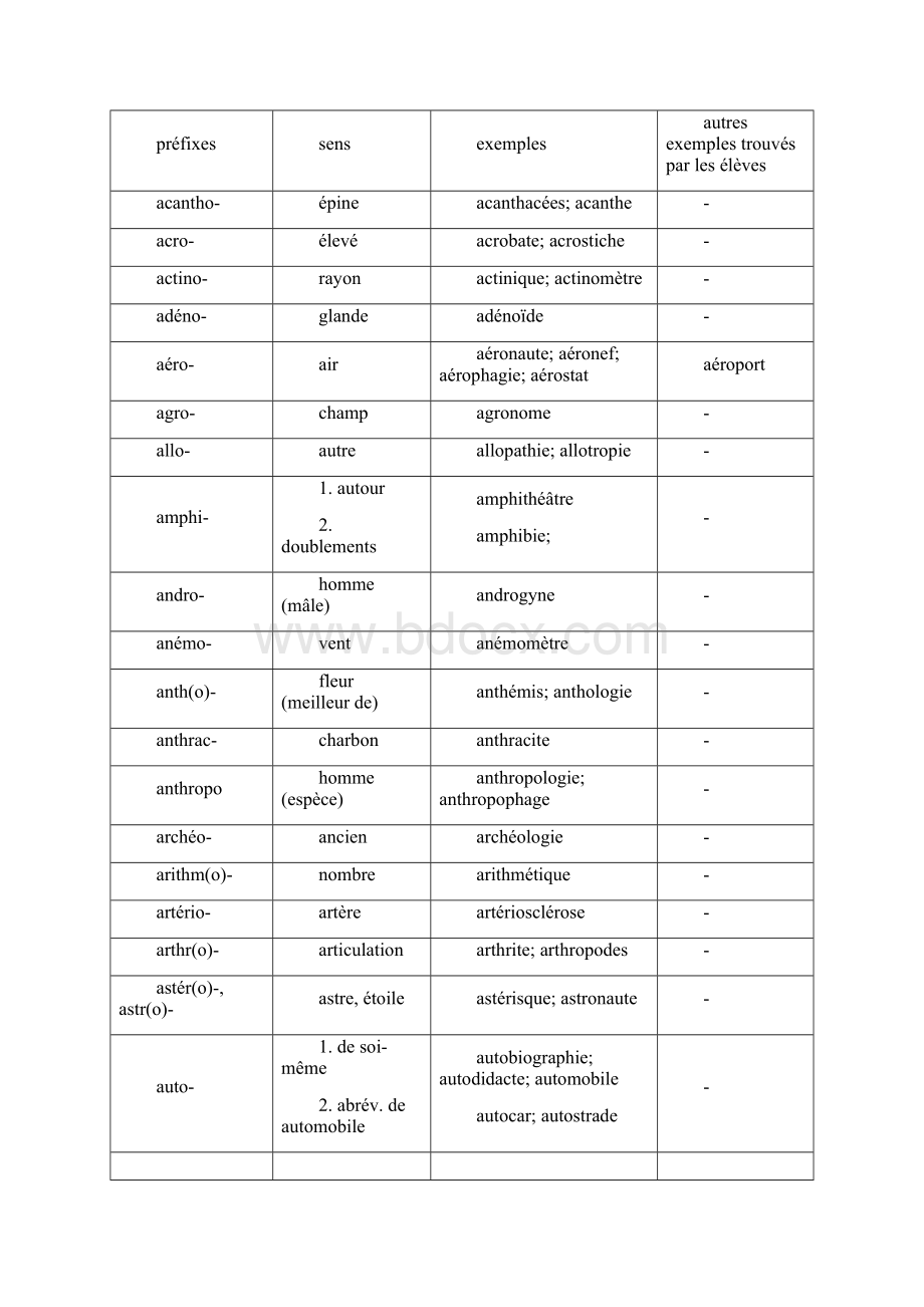 法语词根记忆法前缀与后缀.docx_第3页