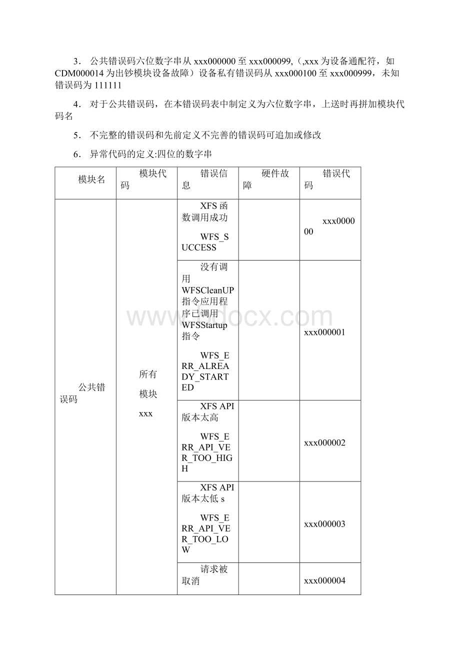 取款机ATM设备故障代码表Word文档格式.docx_第2页