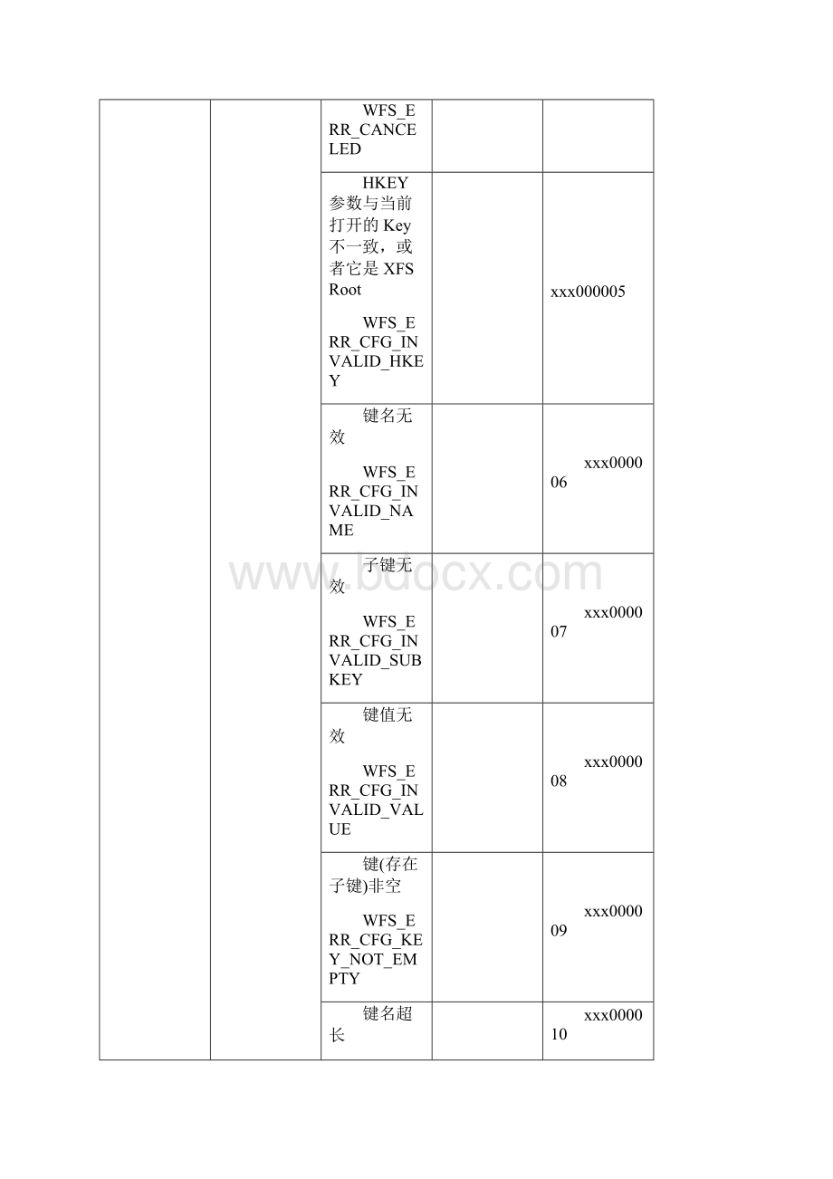 取款机ATM设备故障代码表Word文档格式.docx_第3页