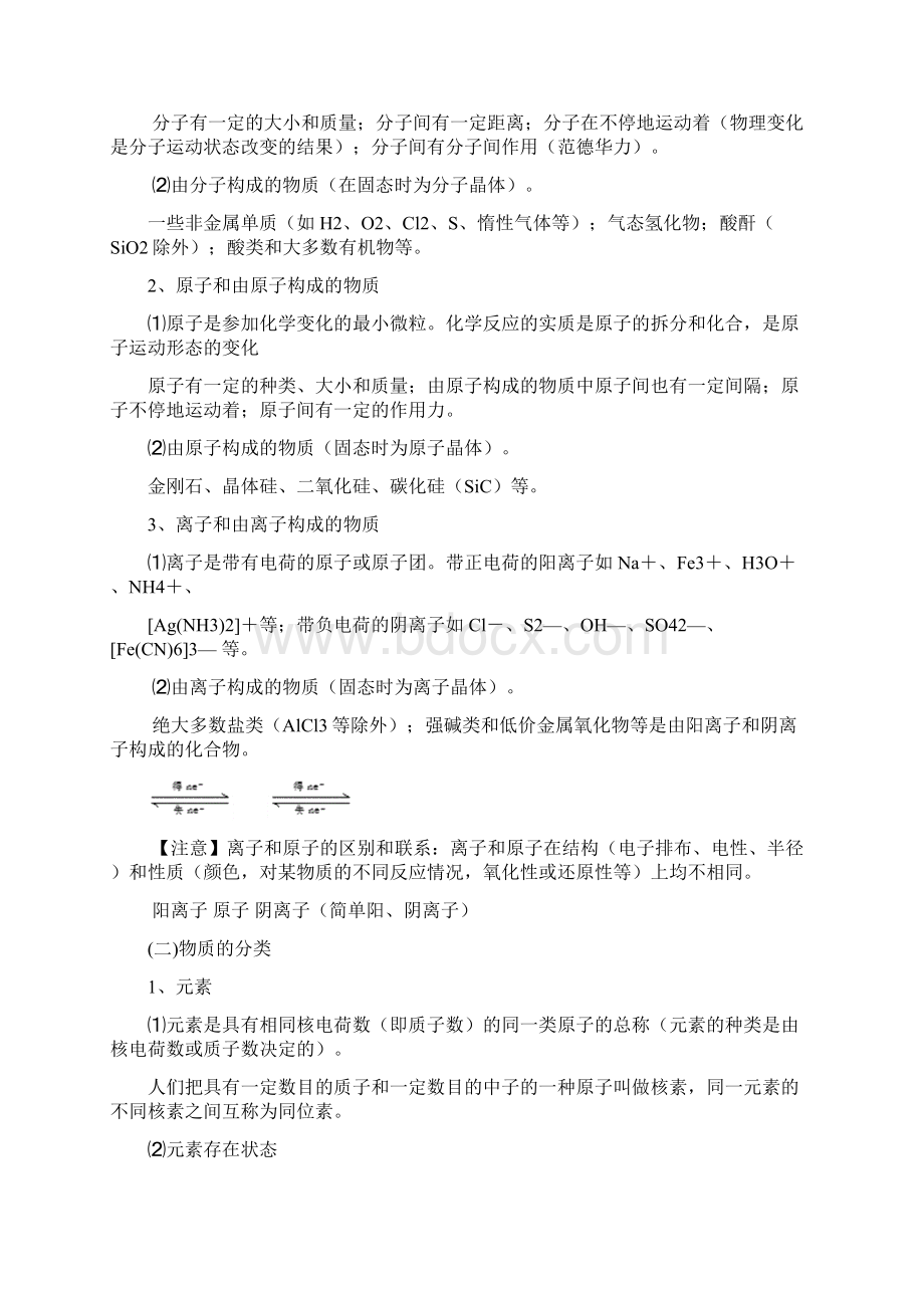 高考化学一轮复习笔记详细.docx_第2页