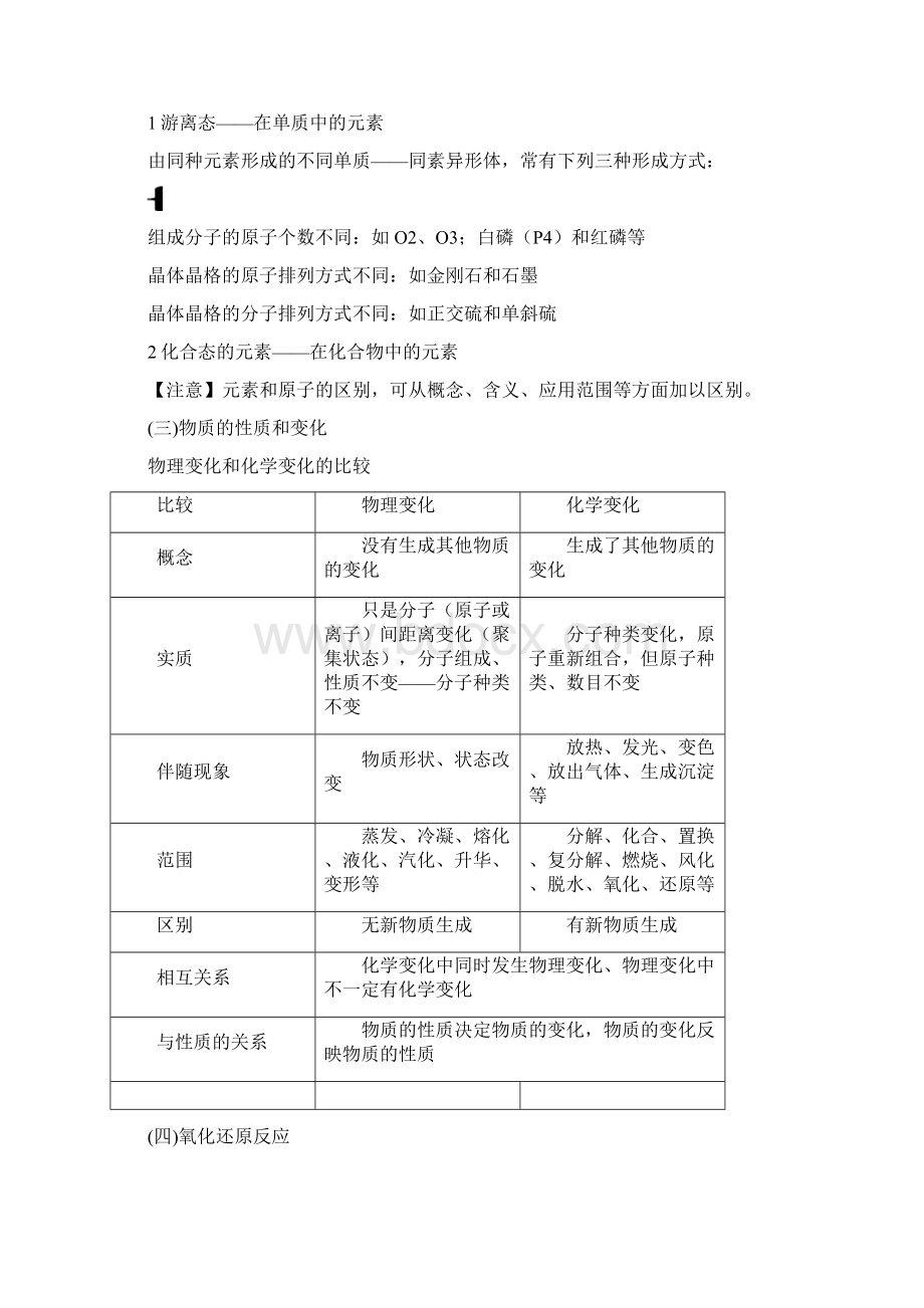 高考化学一轮复习笔记详细Word格式文档下载.docx_第3页