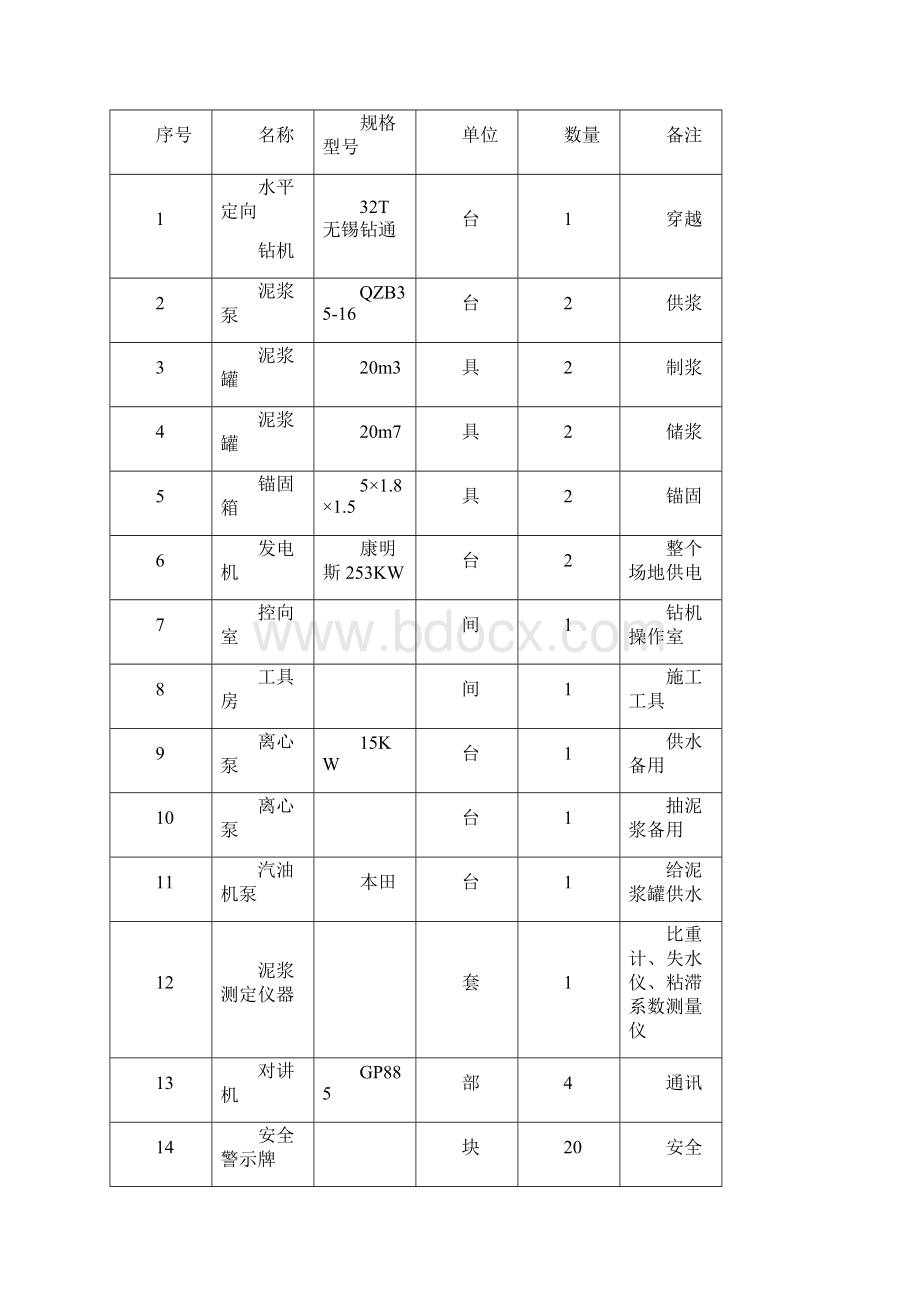 管道定向钻穿越专项施工方案.docx_第2页