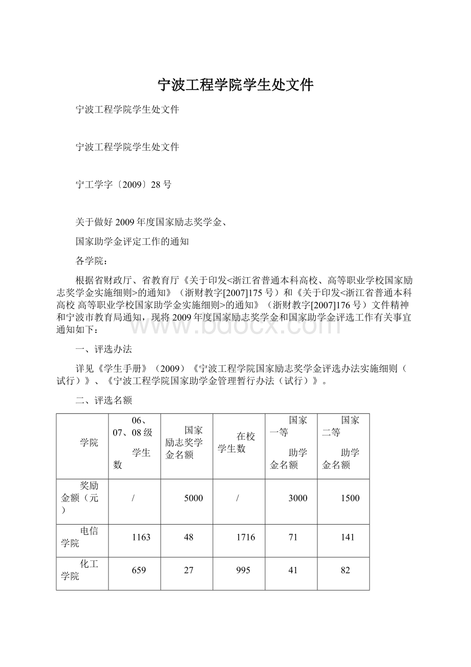 宁波工程学院学生处文件Word文档下载推荐.docx