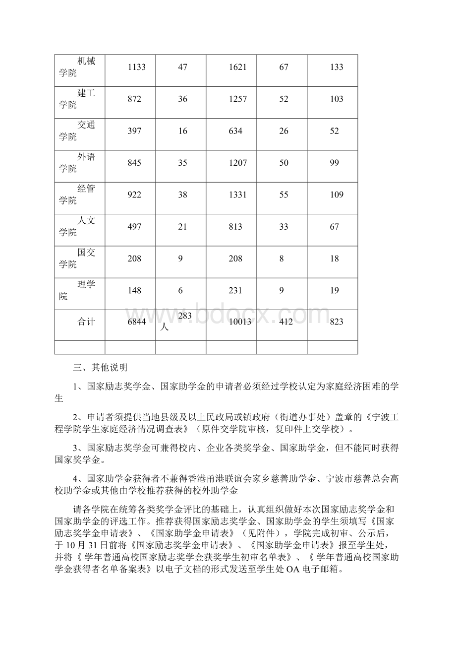 宁波工程学院学生处文件Word文档下载推荐.docx_第2页