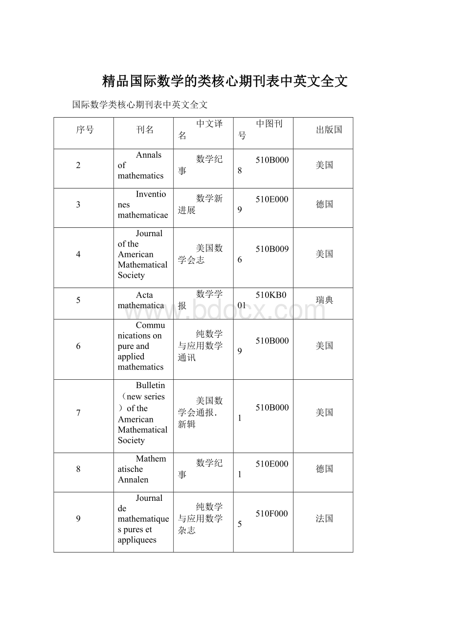 精品国际数学的类核心期刊表中英文全文.docx_第1页