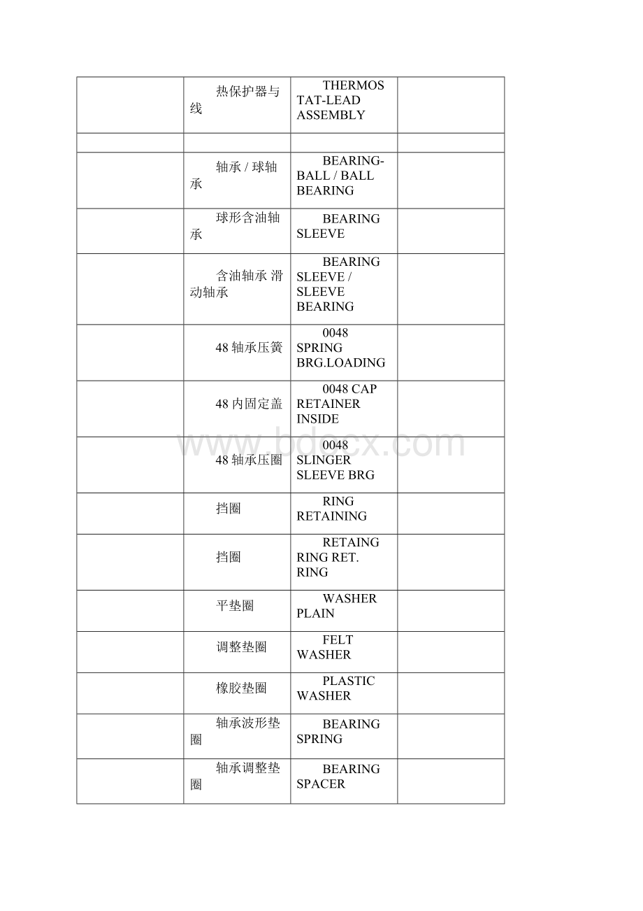 电机零配件中英文对照表.docx_第3页